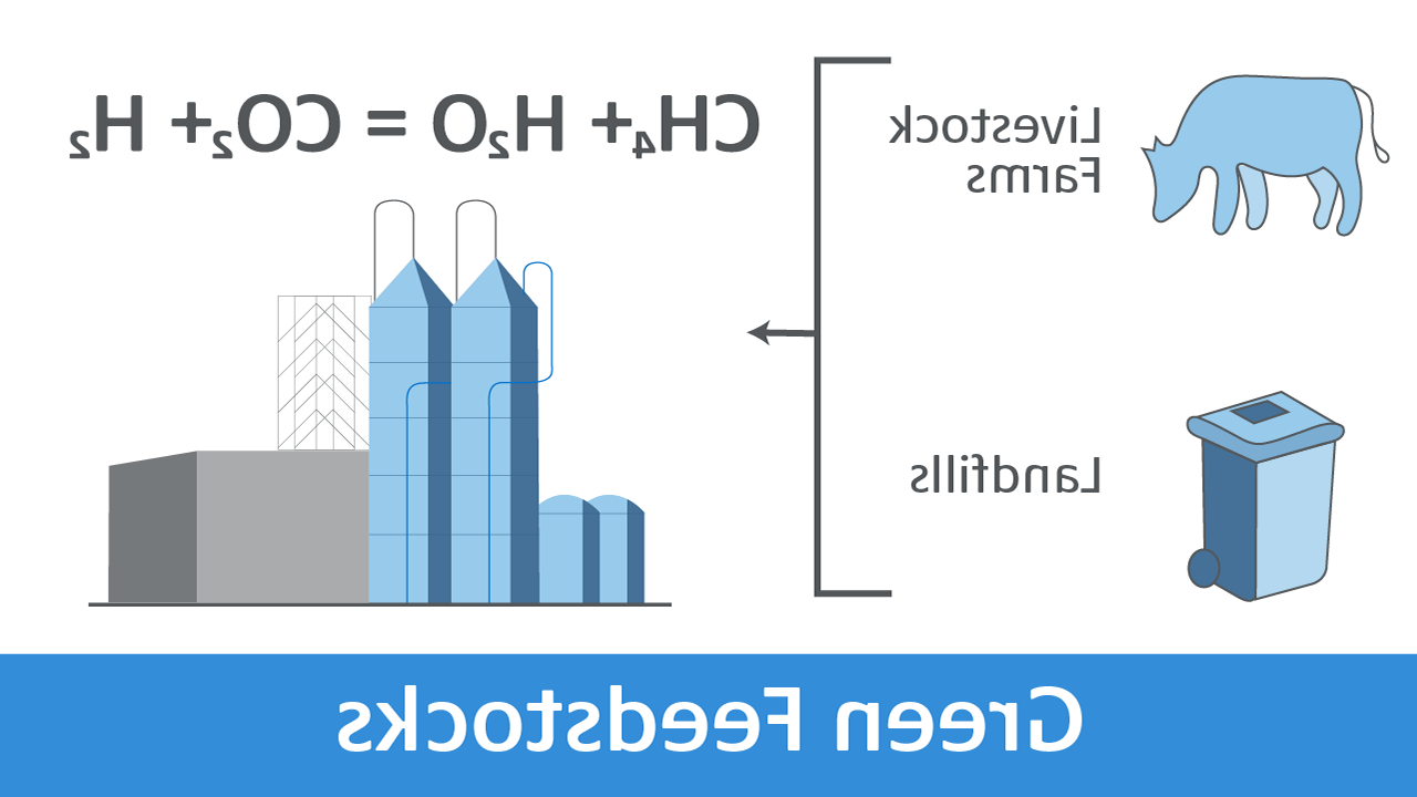 tc -能源- soluions绿色原料- 1280 x720.png